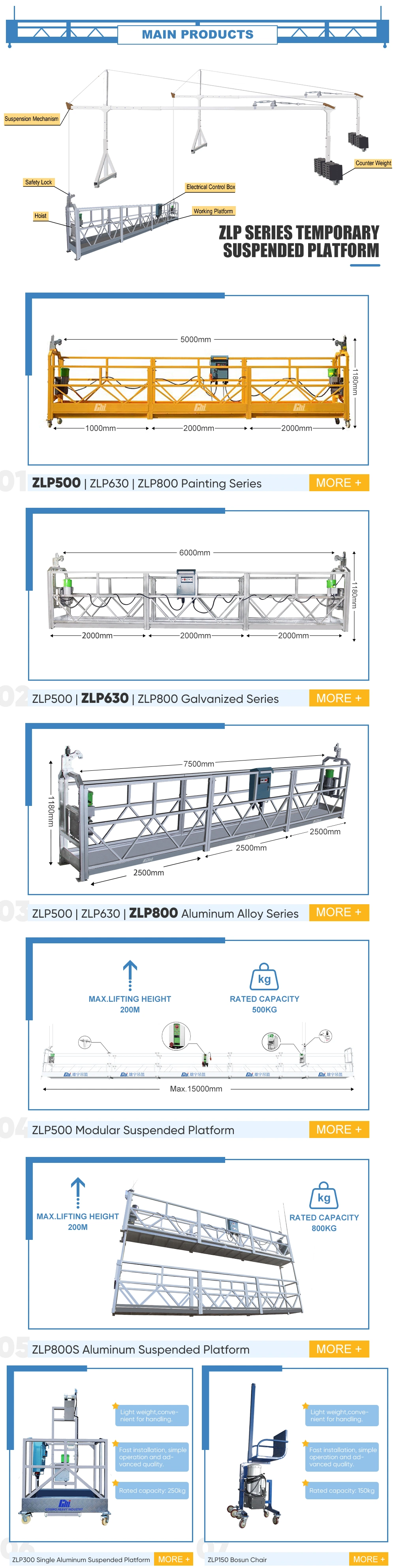 Suspended Lift Work Platform for External Wall Painting Zlp630