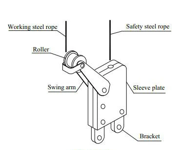 Shenxi CE Certified Fall Arrest Device for Rope Suspended Platform